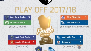 www.hokejbal.cz